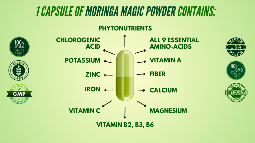 Ingedient Of Moringa Magic Capsule