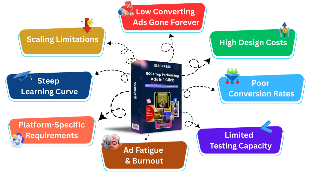 1 Solution For Many Problem